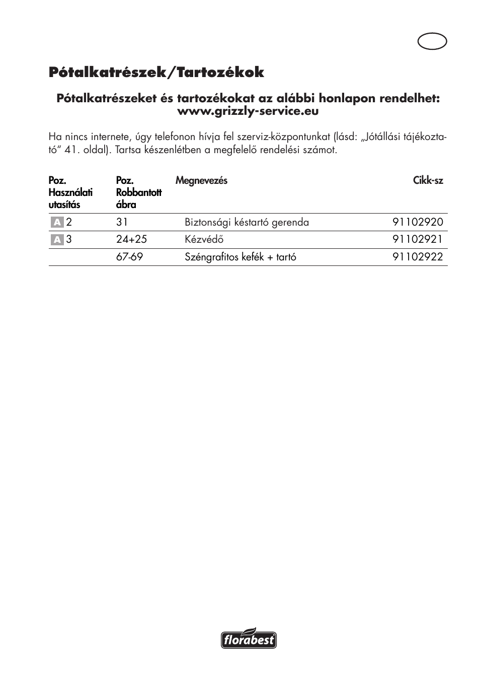Pótalkatrészek/tartozékok | Florabest FHT 600 C3 User Manual | Page 39 / 98