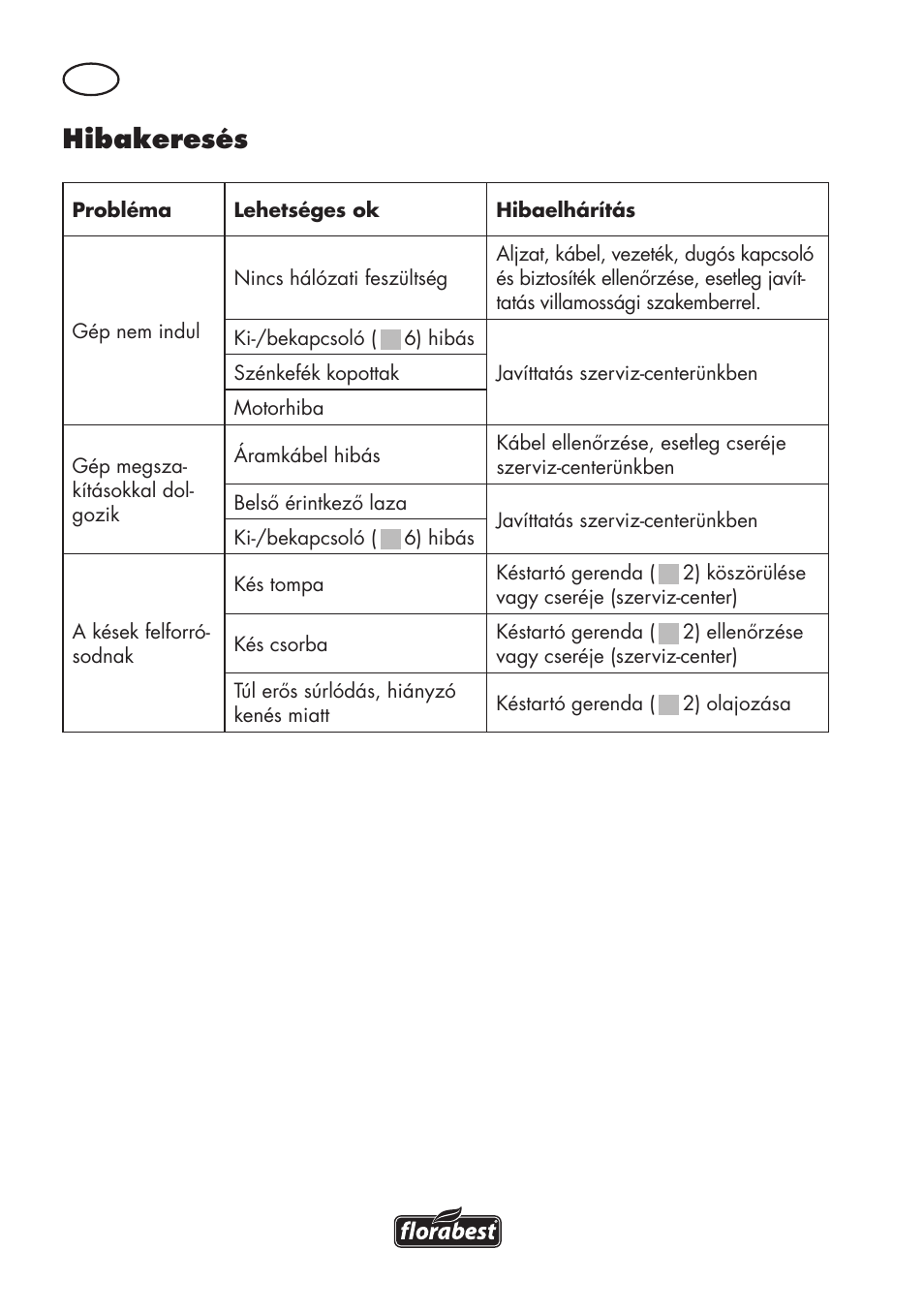 Hibakeresés | Florabest FHT 600 C3 User Manual | Page 40 / 98