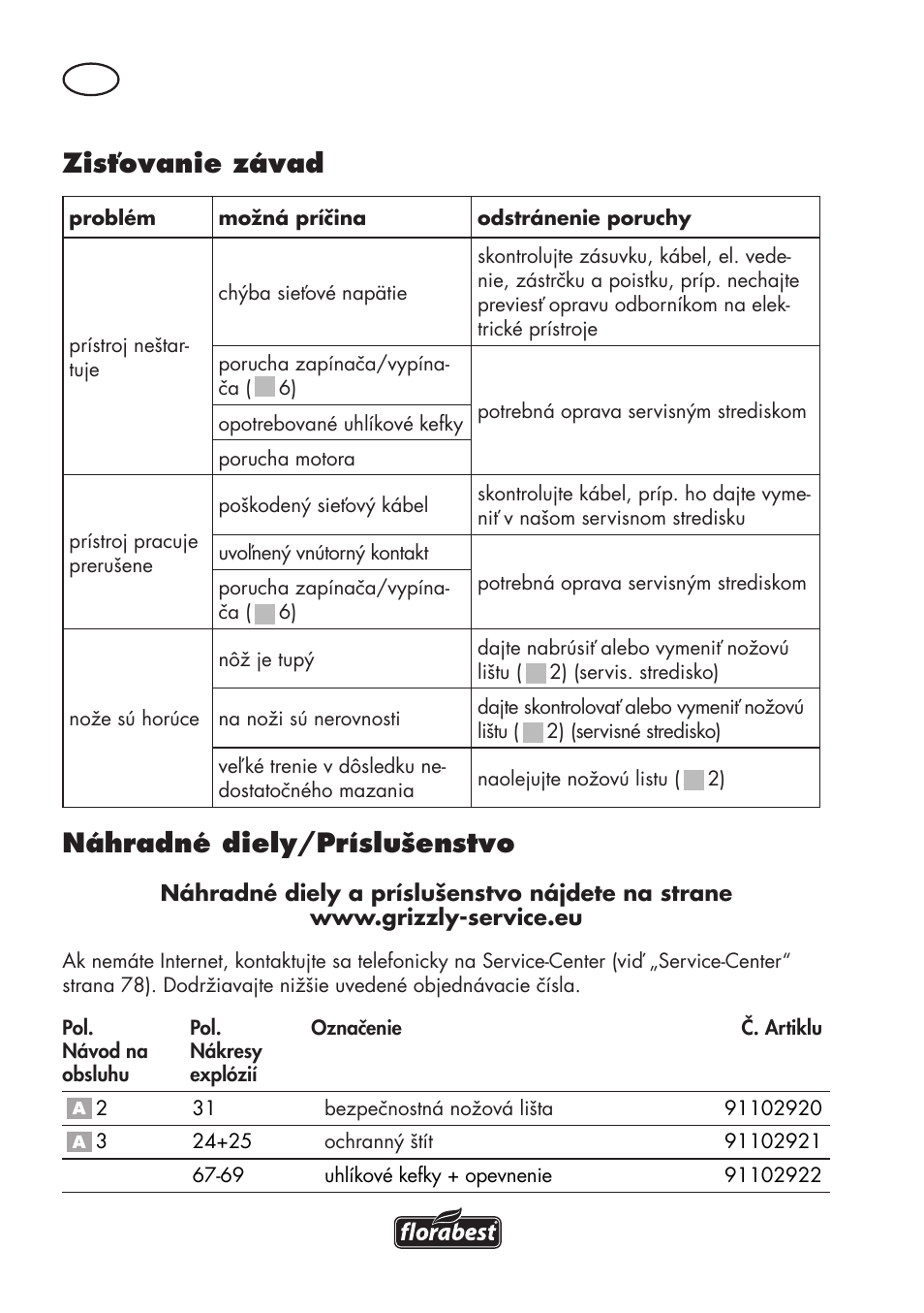 Zisťovanie závad, Náhradné diely/príslušenstvo | Florabest FHT 600 C3 User Manual | Page 76 / 98