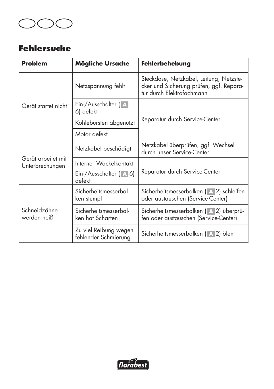 Fehlersuche, De at ch | Florabest FHT 600 C3 User Manual | Page 90 / 98