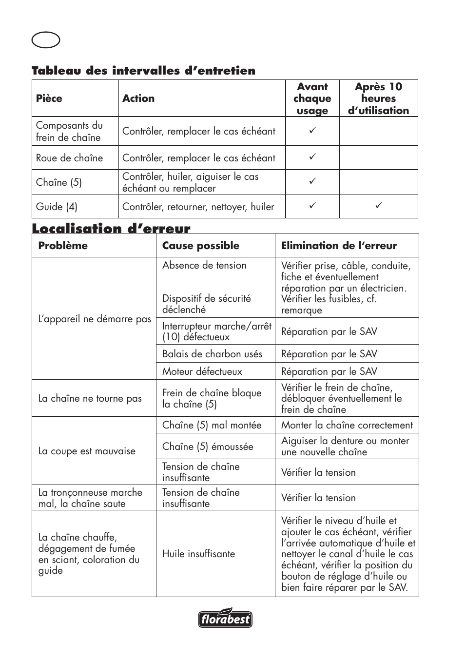Localisation d’erreur | Florabest FKS 2200 D2 User Manual | Page 24 / 80