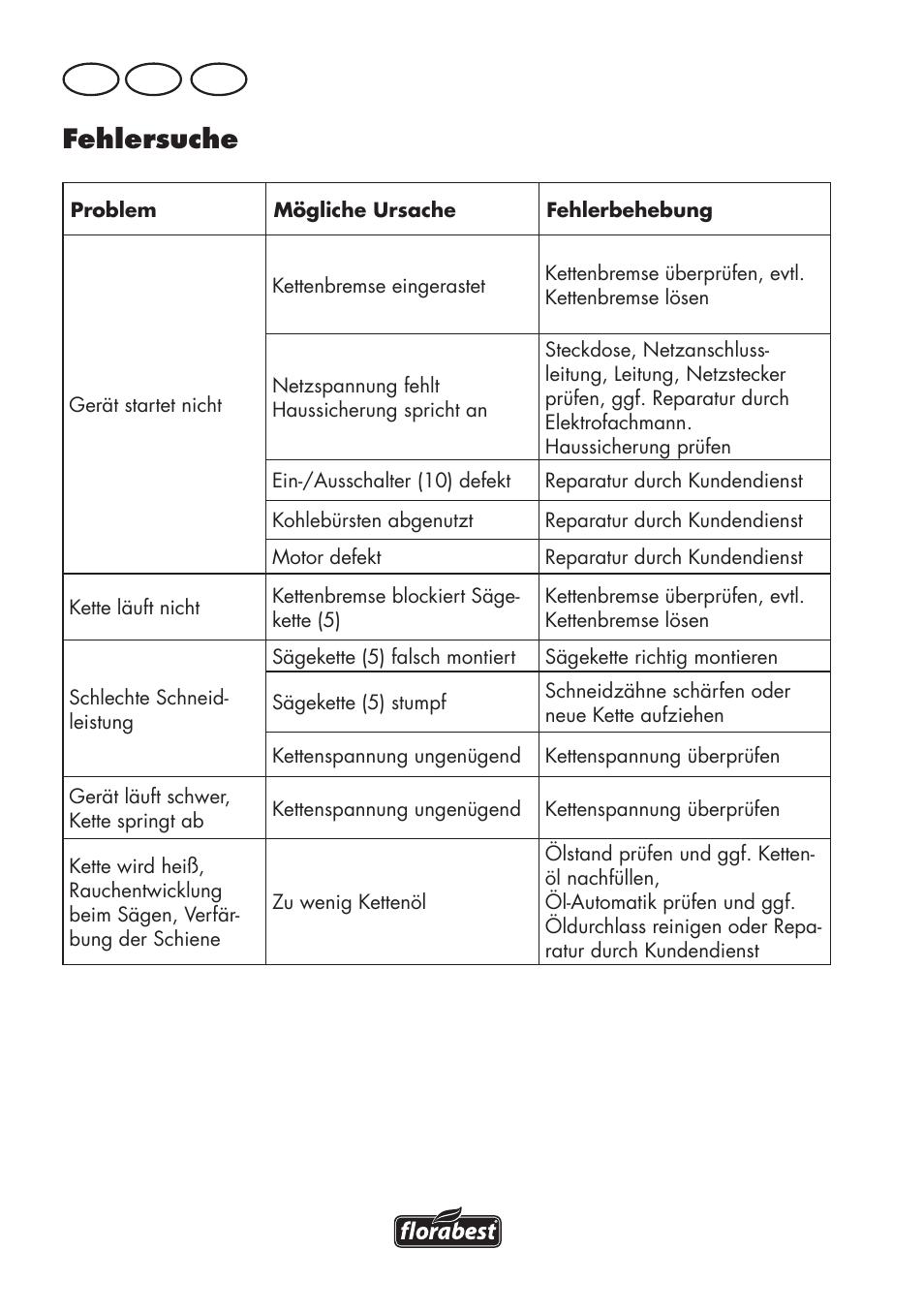 Fehlersuche, De at ch | Florabest FKS 2200 D2 User Manual | Page 48 / 80