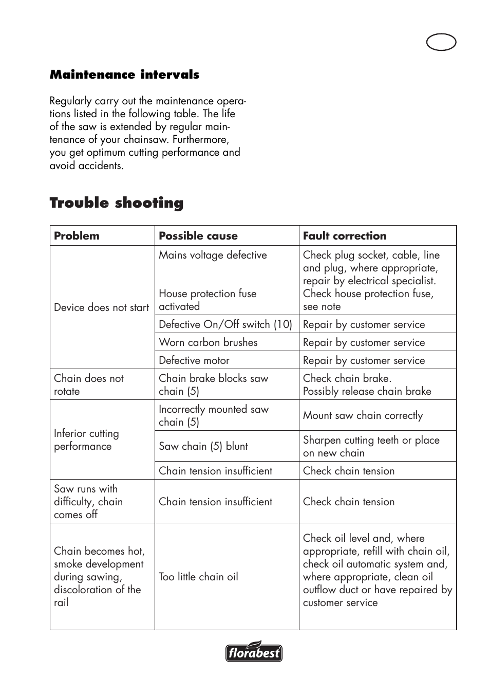 Trouble shooting | Florabest FKS 2200 D2 User Manual | Page 67 / 80