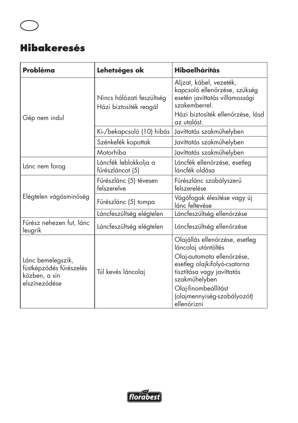 Hibakeresés | Florabest FKS 2200 D2 User Manual | Page 68 / 172
