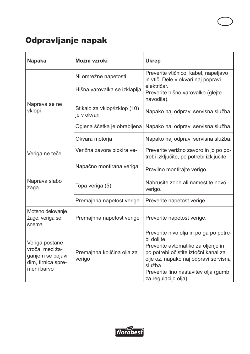 Odpravljanje napak | Florabest FKS 2200 D2 User Manual | Page 89 / 172