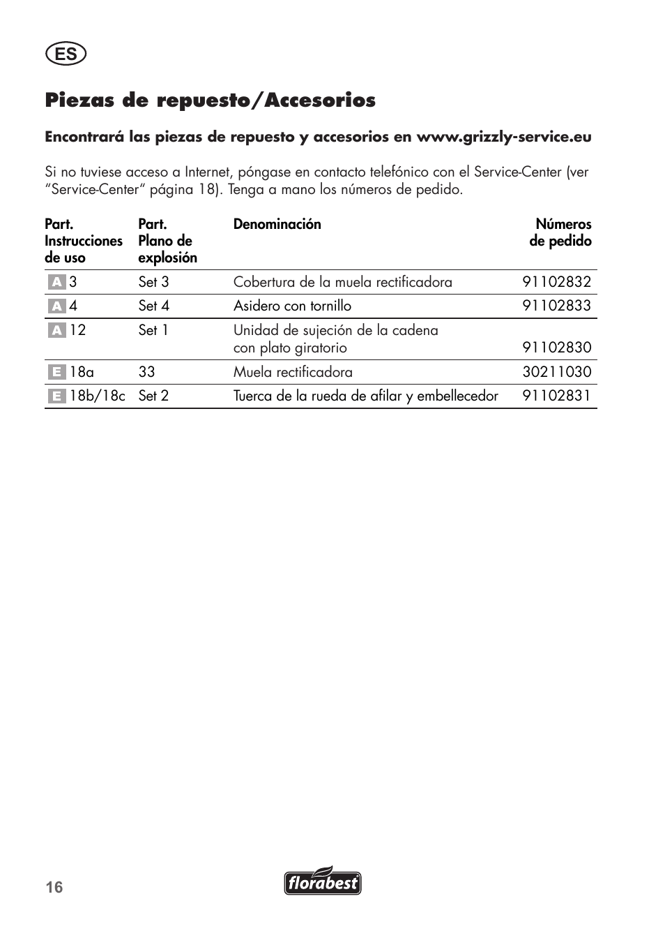 Piezas de repuesto/accesorios | Florabest FSG 85 B1 User Manual | Page 16 / 84