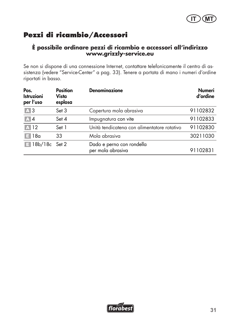 Pezzi di ricambio/accessori, It mt | Florabest FSG 85 B1 User Manual | Page 31 / 84