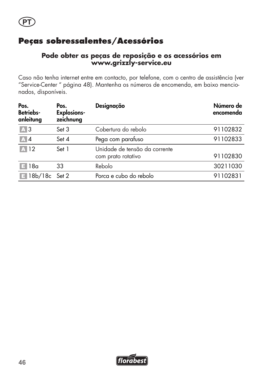 Peças sobressalentes/acessórios | Florabest FSG 85 B1 User Manual | Page 46 / 84