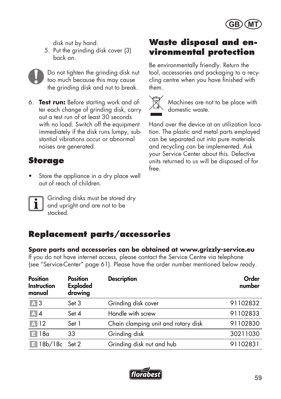 Storage, Waste disposal and en- vironmental protection, Replacement parts/accessories | Gb mt | Florabest FSG 85 B1 User Manual | Page 59 / 84
