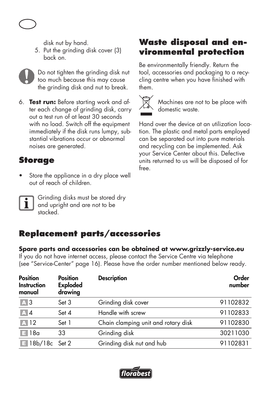 Storage, Waste disposal and en- vironmental protection, Replacement parts/accessories | Florabest FSG 85 B1 User Manual | Page 14 / 112