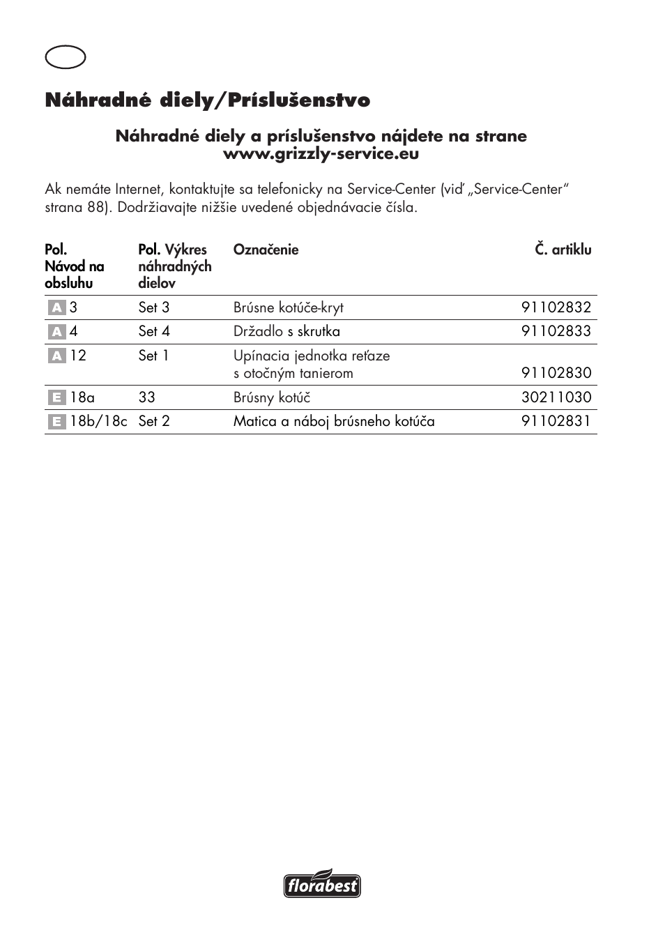 Náhradné diely/príslušenstvo | Florabest FSG 85 B1 User Manual | Page 86 / 112