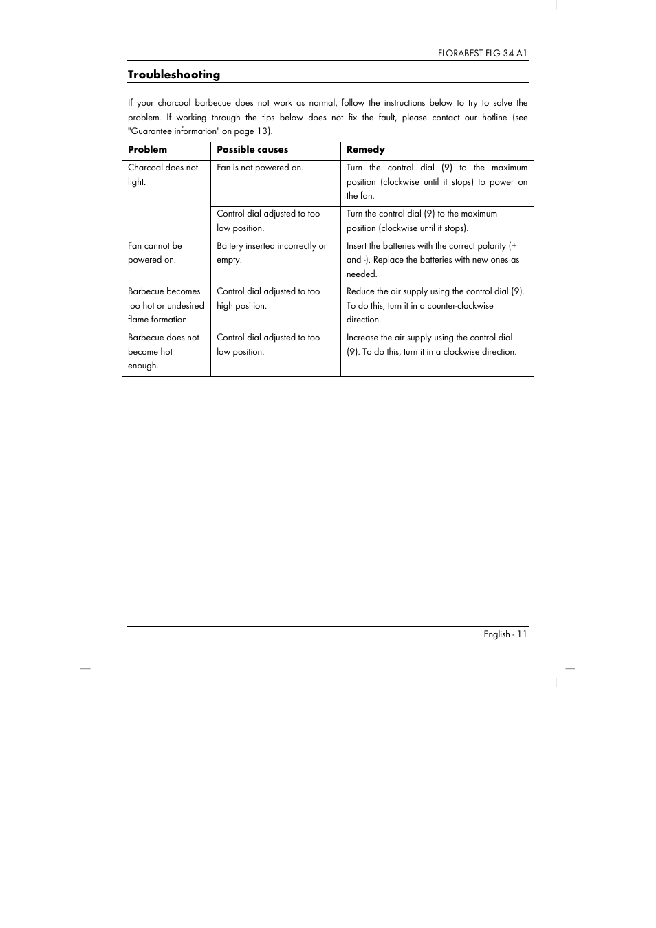 Troubleshooting | Florabest FLG 34 A1 User Manual | Page 13 / 87