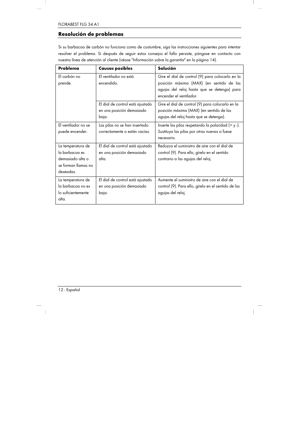 Resolución de problemas | Florabest FLG 34 A1 User Manual | Page 14 / 61