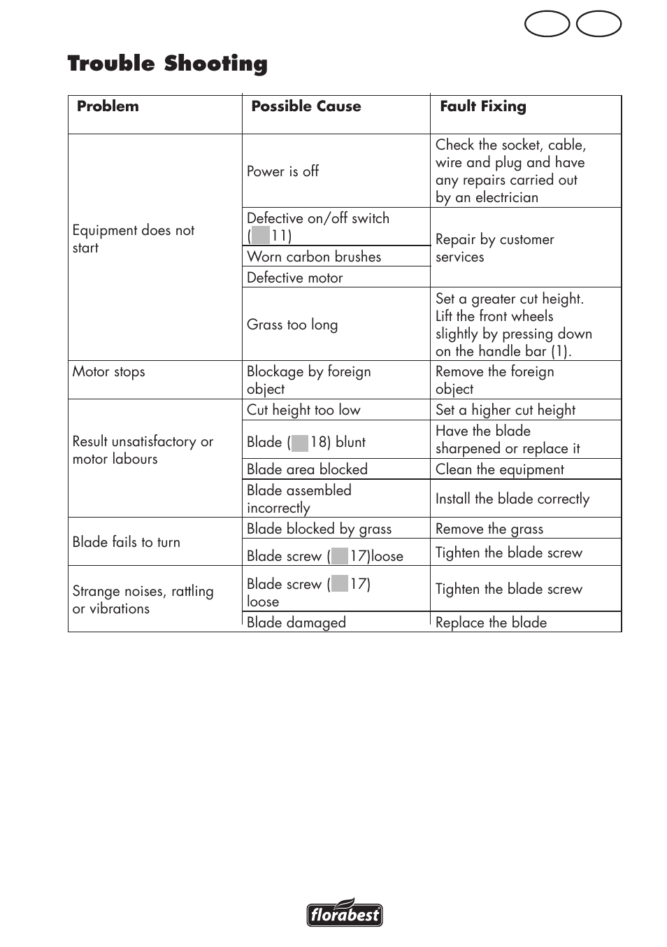 Trouble shooting, Mt gb | Florabest FRM 1200 D3 User Manual | Page 39 / 64