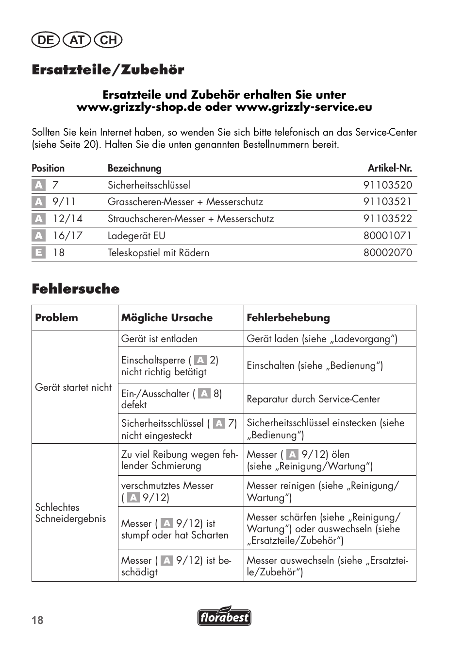 Ersatzteile/zubehör, Fehlersuche, De at ch | Florabest FGS 3.6 A1 User Manual | Page 18 / 80