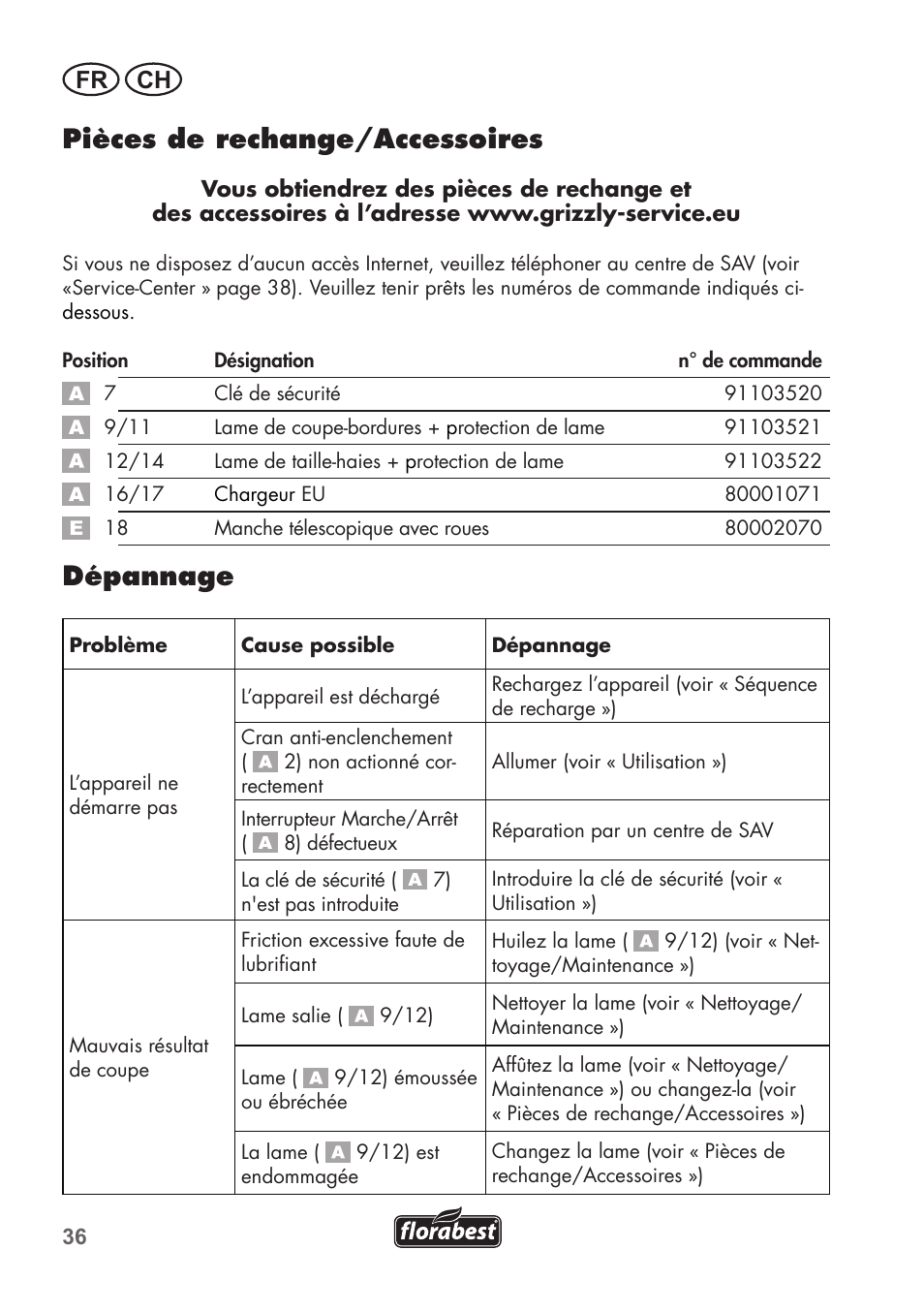 Pièces de rechange/accessoires, Dépannage, Fr ch | Florabest FGS 3.6 A1 User Manual | Page 36 / 80