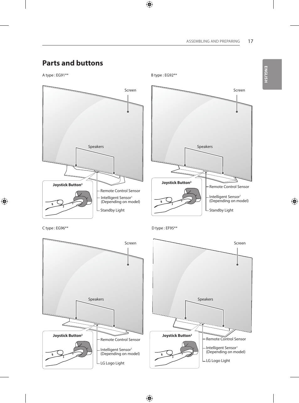 Parts and buttons | LG 55EG960V User Manual | Page 17 / 52