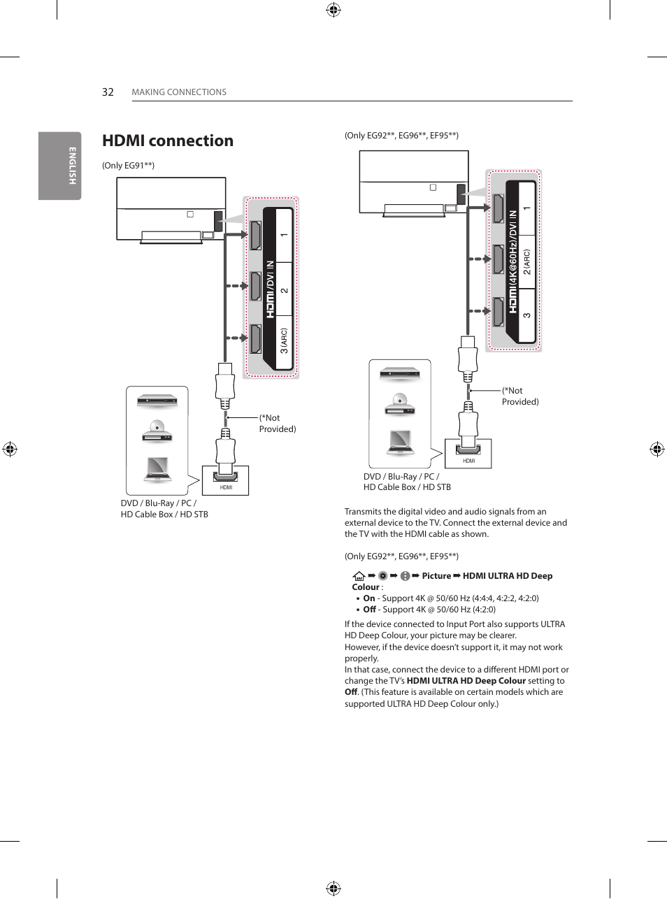 Hdmi connection | LG 55EG960V User Manual | Page 32 / 52