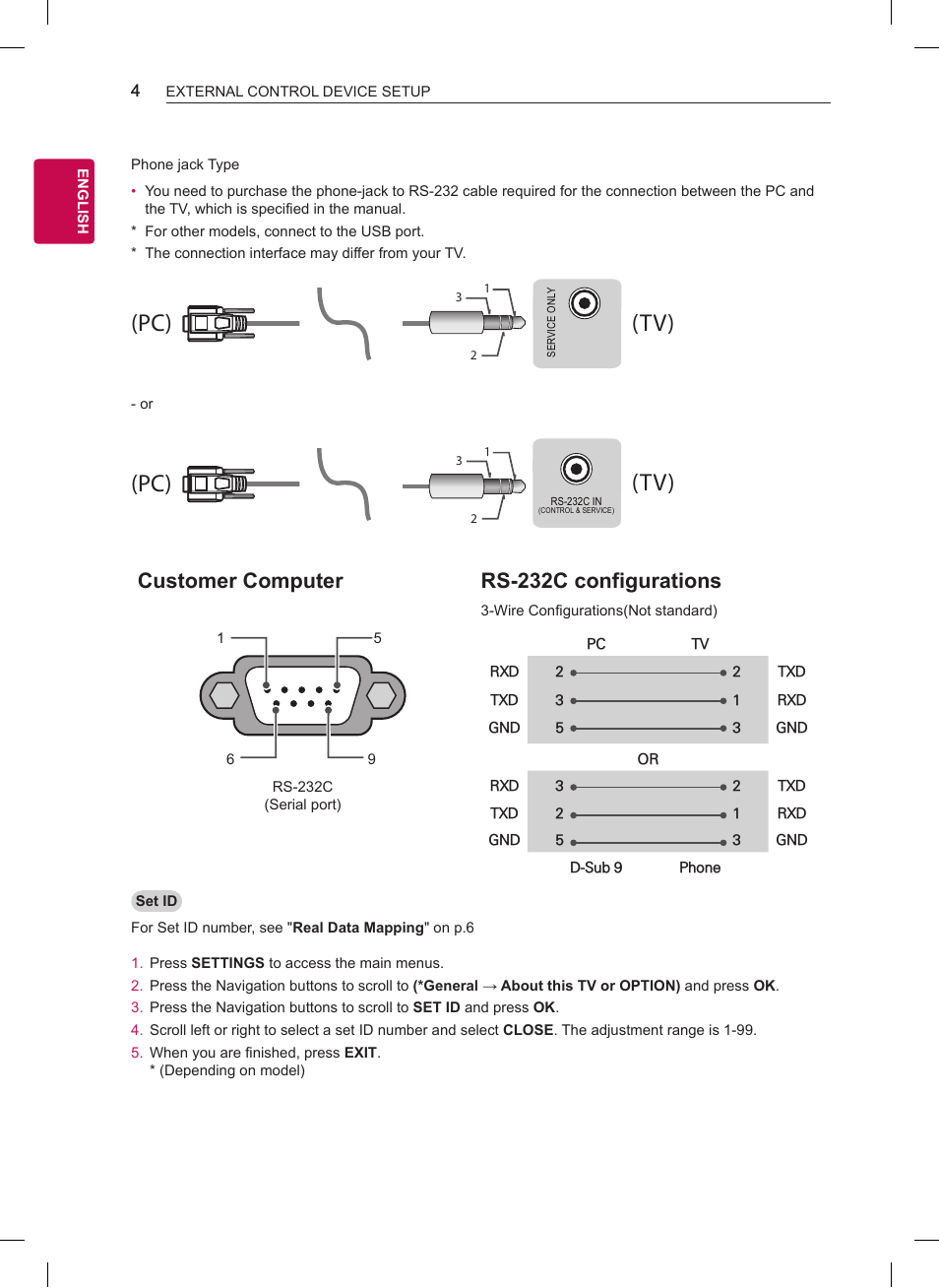 Tv) (pc) (pc), Tv) (pc) (tv) (pc), Customer computer rs-232c configurations | LG OLED65G6P User Manual | Page 24 / 50
