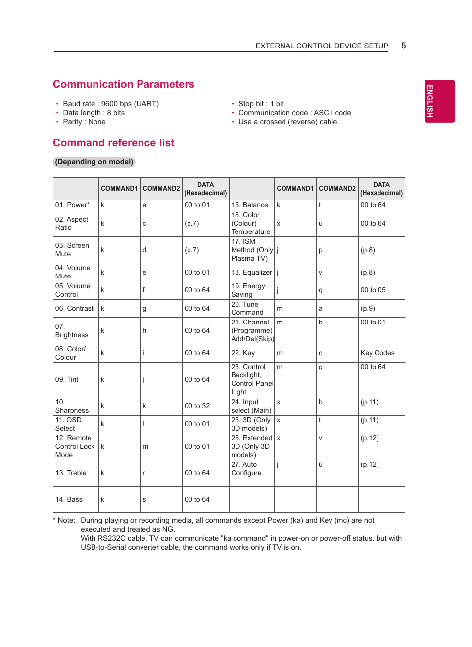 Communication parameters, Command reference list | LG OLED65G6P User Manual | Page 25 / 50