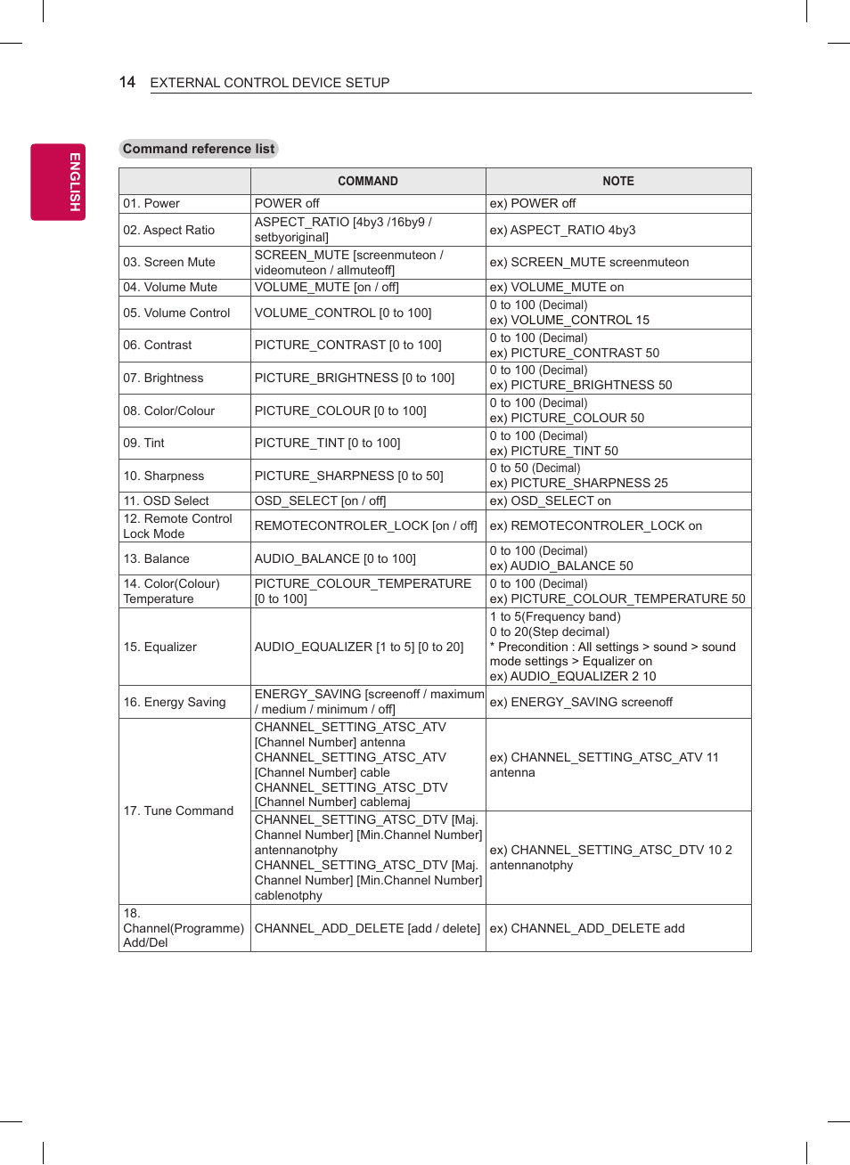 LG OLED65G6P User Manual | Page 34 / 50