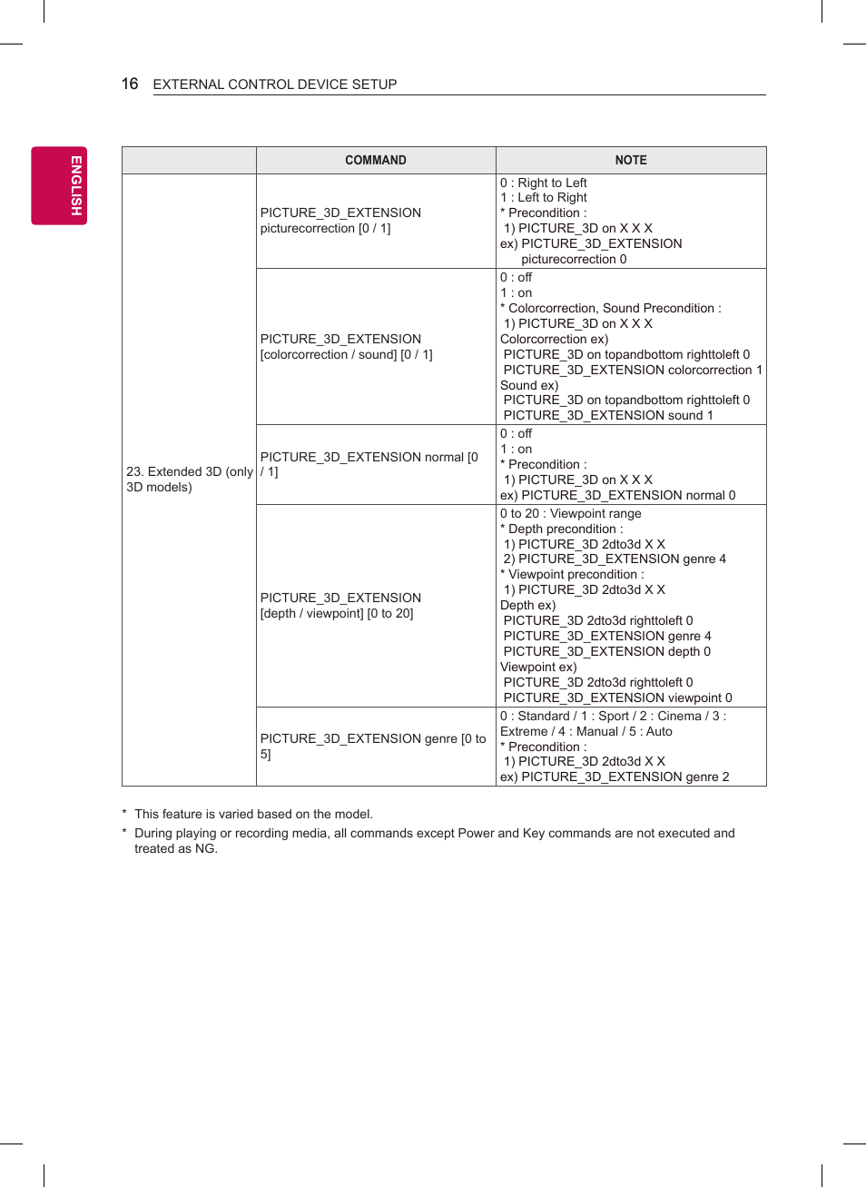 LG OLED65G6P User Manual | Page 36 / 50