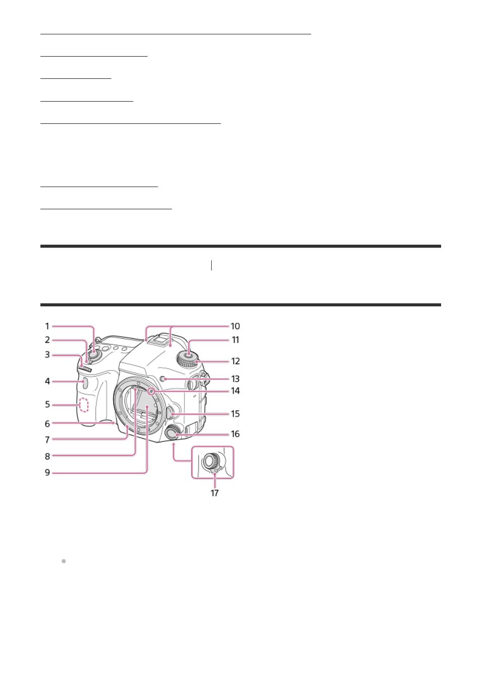 Front side [1, Front side, If you have problems | Sony ILCA-99M2 User Manual | Page 19 / 413