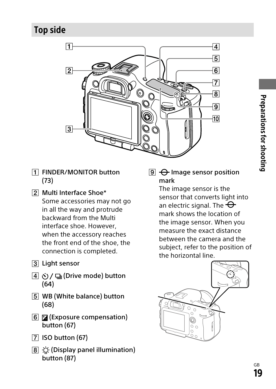 Top side | Sony ILCA-99M2 User Manual | Page 19 / 104