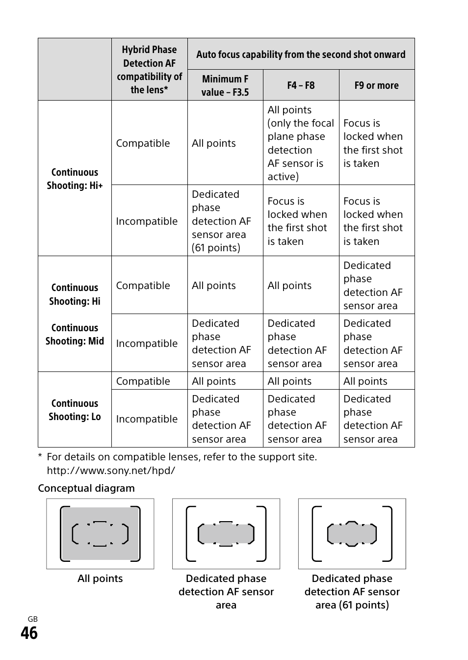 Sony ILCA-99M2 User Manual | Page 46 / 104