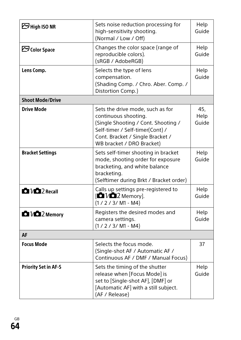 Sony ILCA-99M2 User Manual | Page 64 / 104