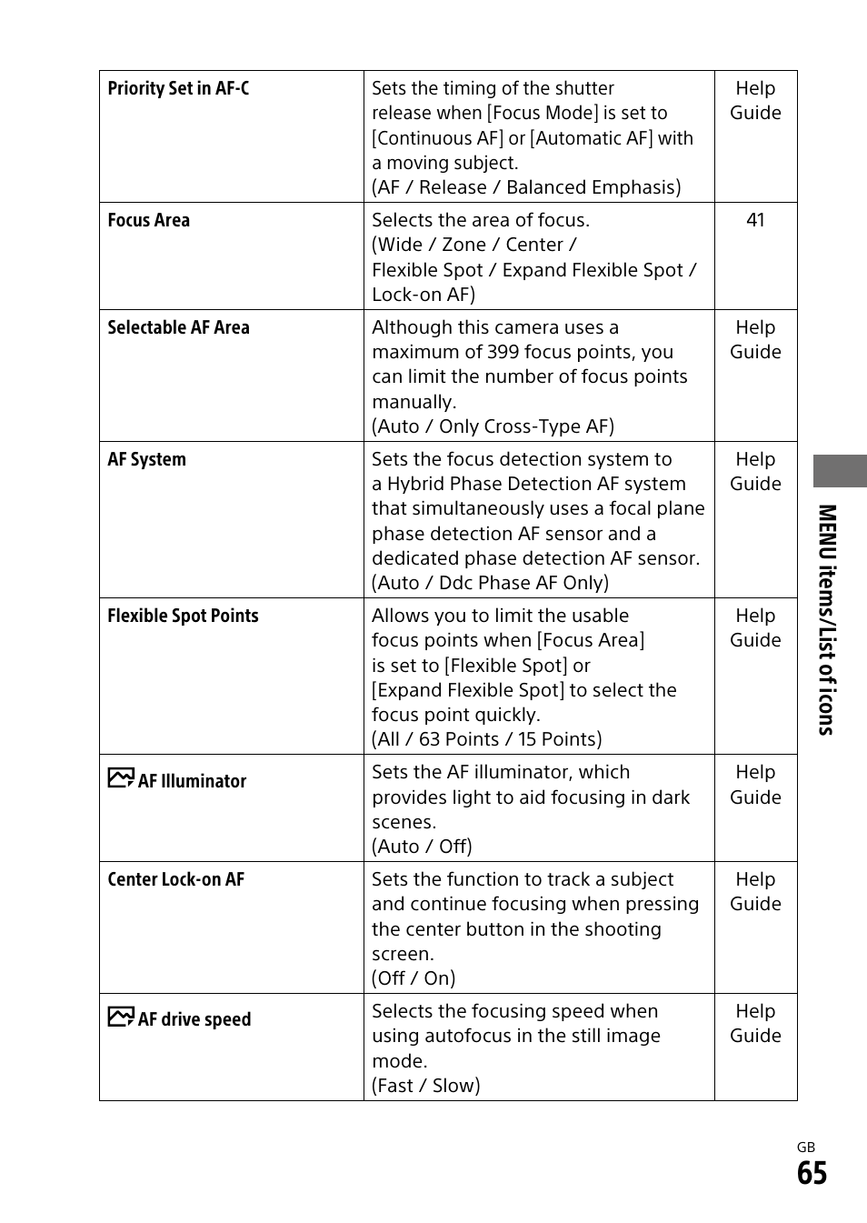 Menu items/list of icons | Sony ILCA-99M2 User Manual | Page 65 / 104