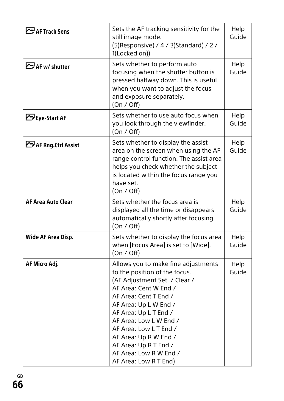 Sony ILCA-99M2 User Manual | Page 66 / 104