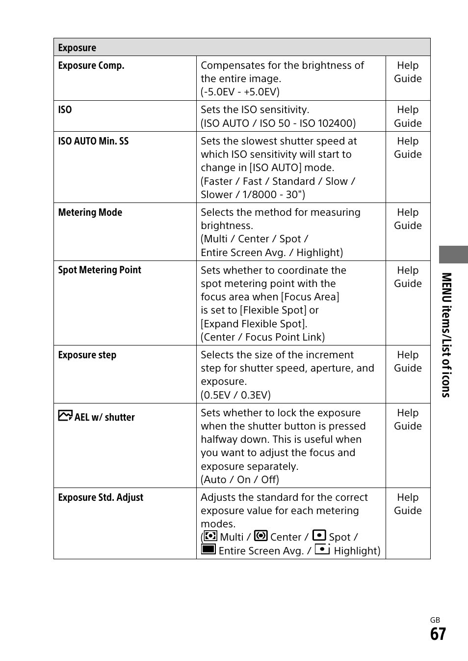 Menu items/list of icons | Sony ILCA-99M2 User Manual | Page 67 / 104