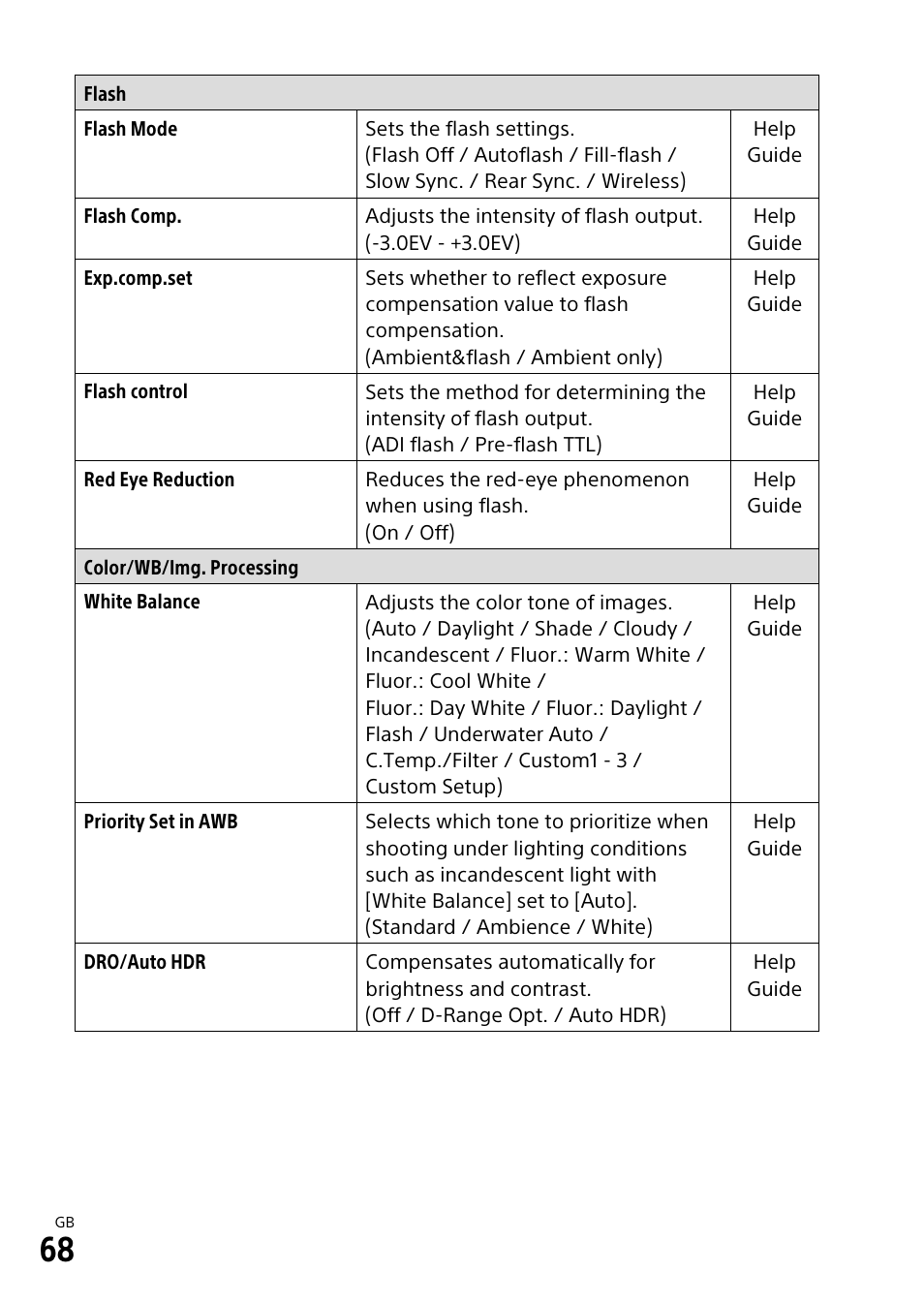 Sony ILCA-99M2 User Manual | Page 68 / 104