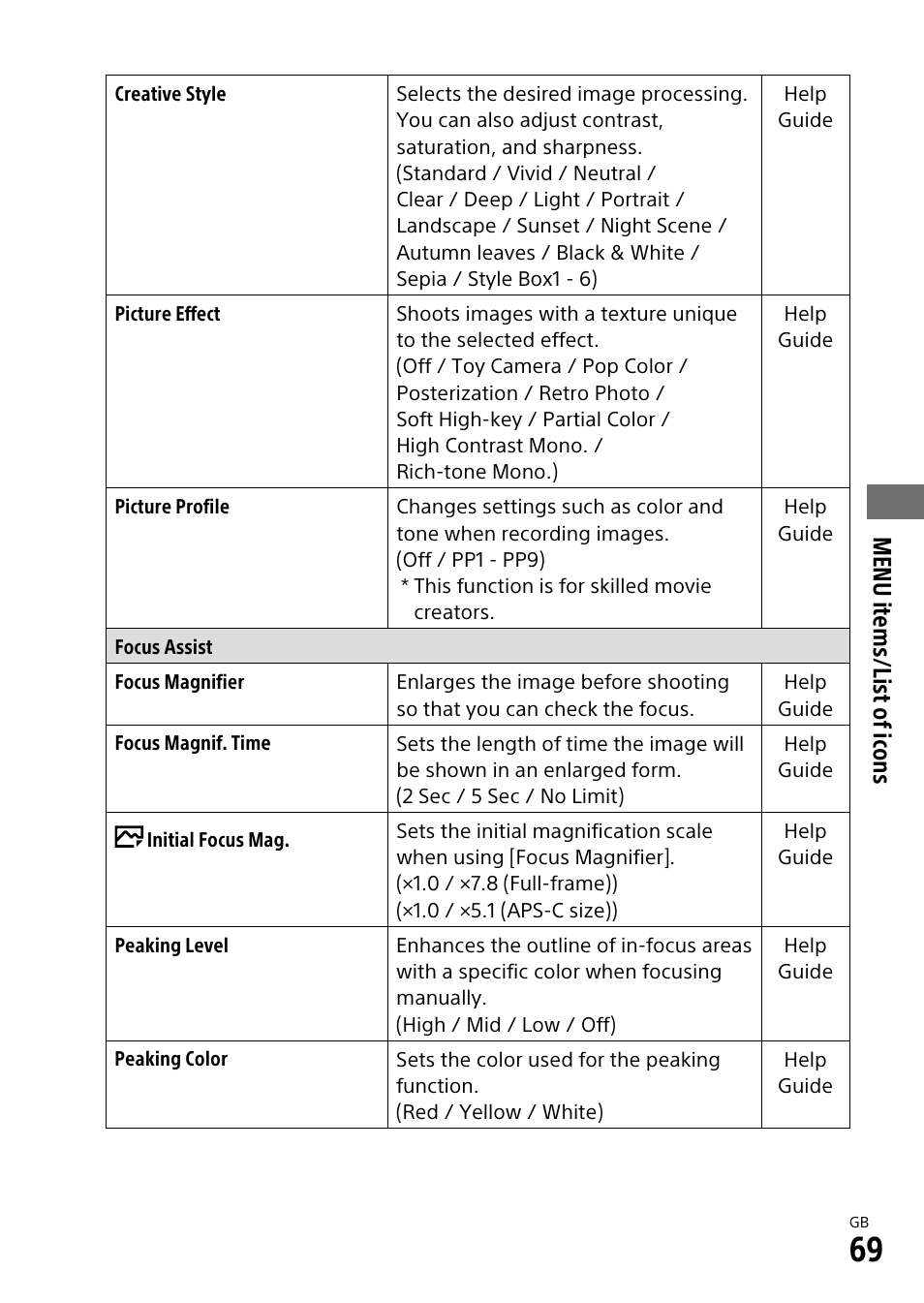 Menu items/list of icons | Sony ILCA-99M2 User Manual | Page 69 / 104