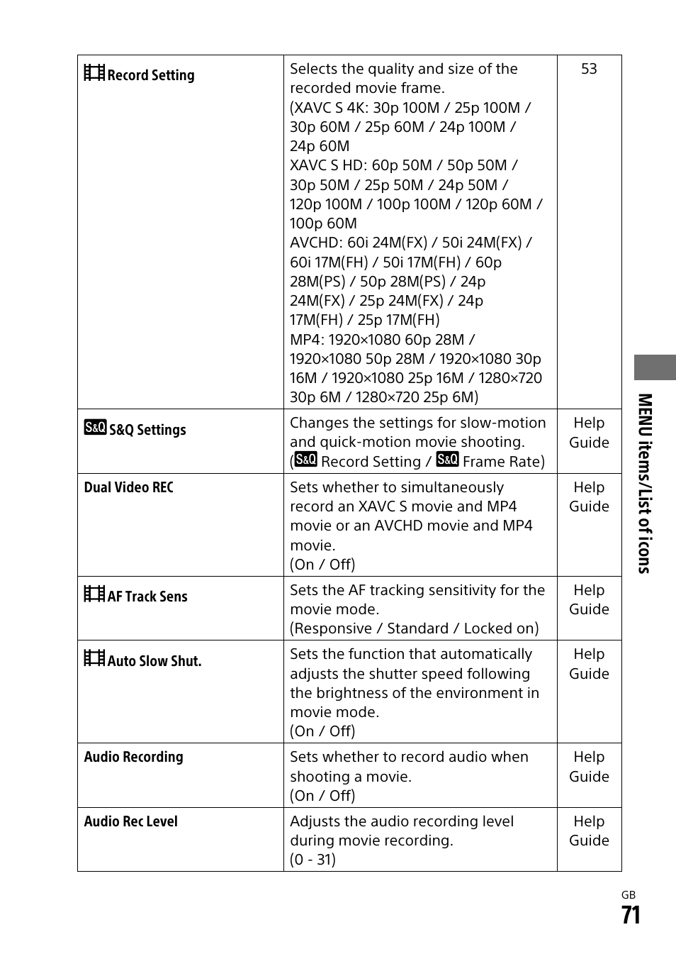 Menu items/list of icons | Sony ILCA-99M2 User Manual | Page 71 / 104