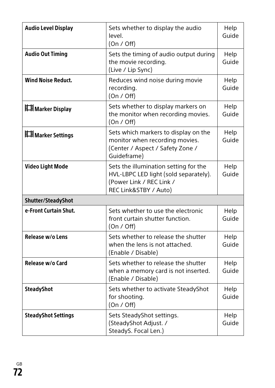 Sony ILCA-99M2 User Manual | Page 72 / 104