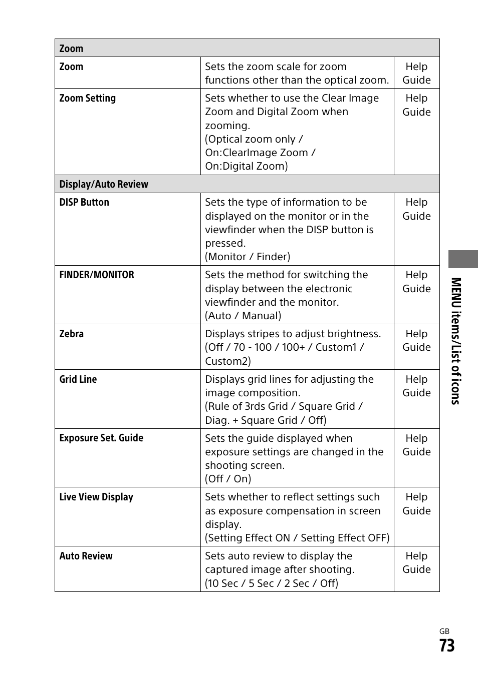 Menu items/list of icons | Sony ILCA-99M2 User Manual | Page 73 / 104