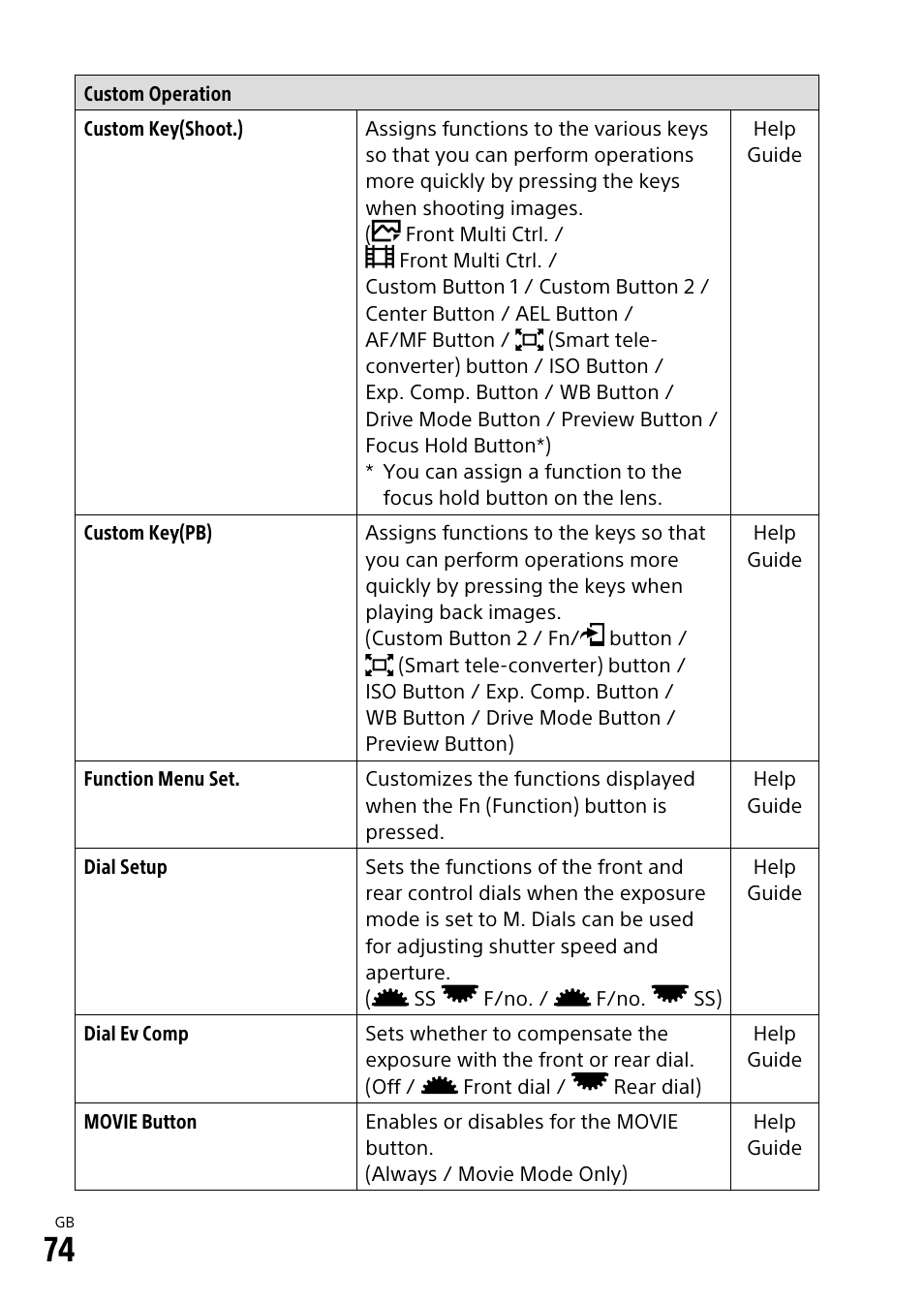 Sony ILCA-99M2 User Manual | Page 74 / 104