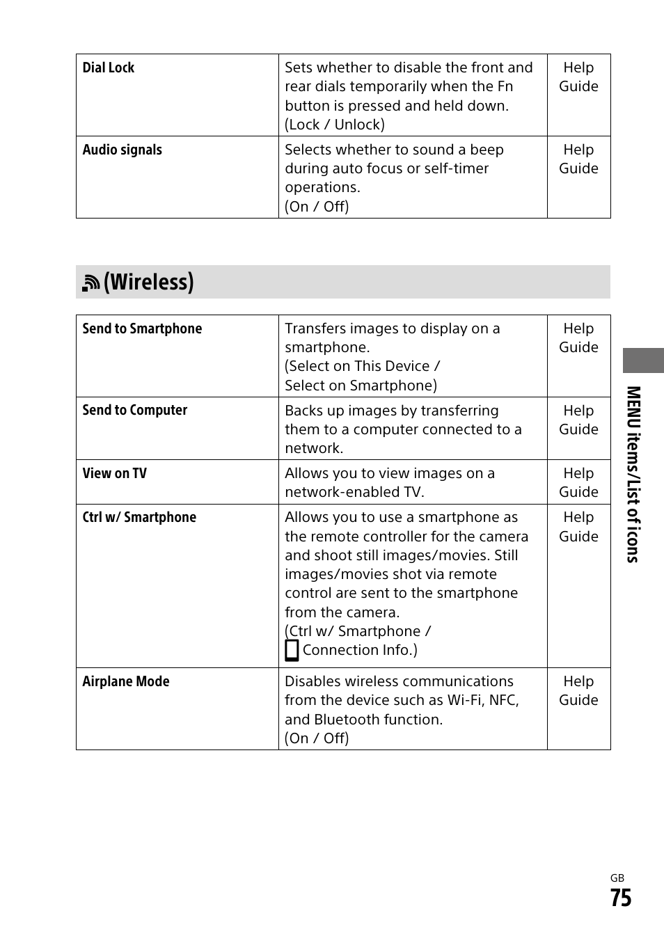 Wireless), Menu items/list of icons | Sony ILCA-99M2 User Manual | Page 75 / 104