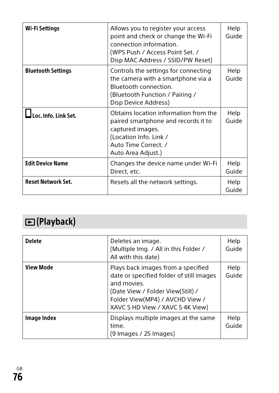 Playback) | Sony ILCA-99M2 User Manual | Page 76 / 104