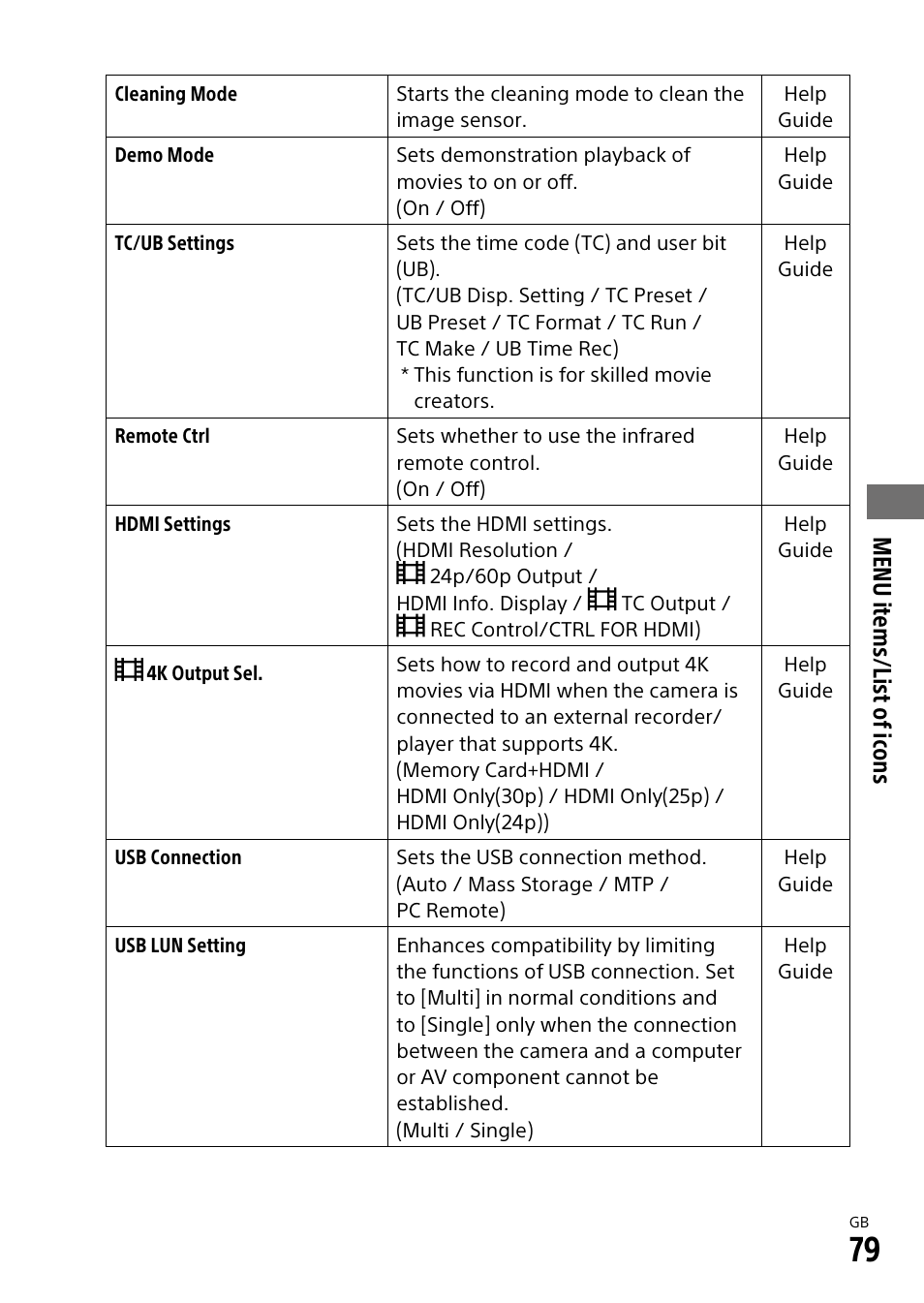 Menu items/list of icons | Sony ILCA-99M2 User Manual | Page 79 / 104