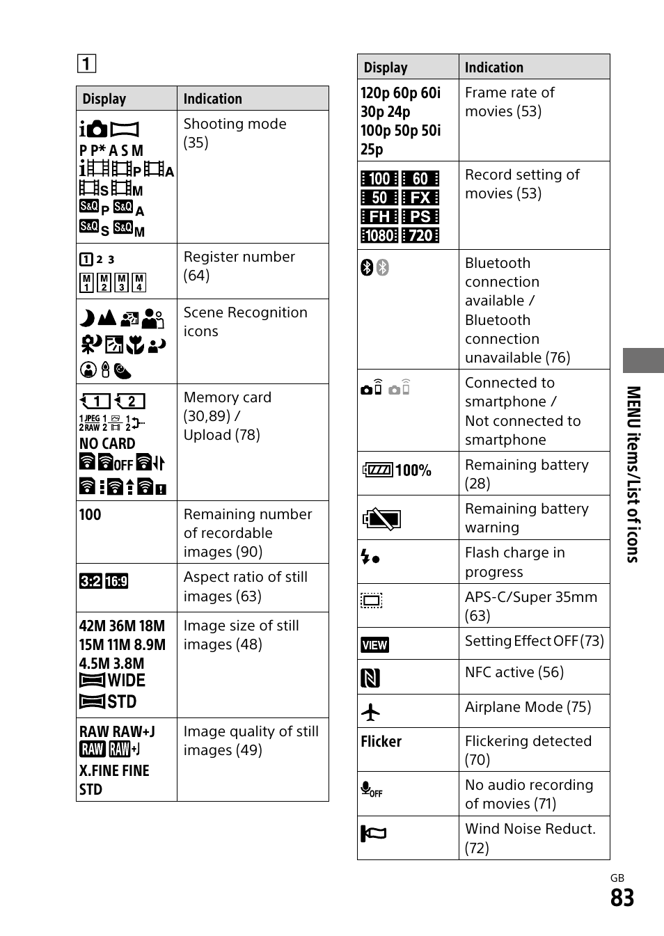 Sony ILCA-99M2 User Manual | Page 83 / 104