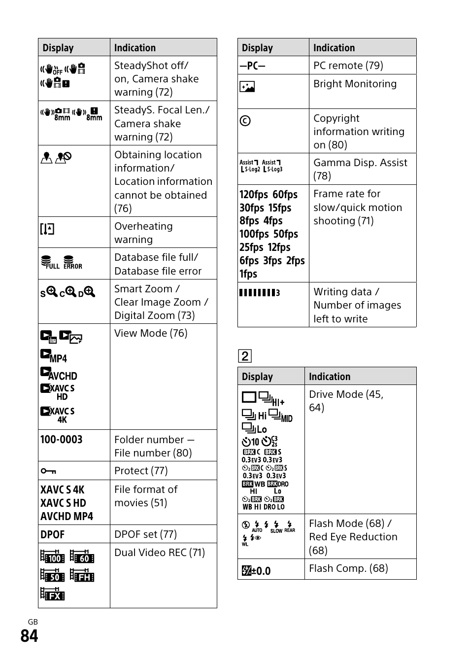 Sony ILCA-99M2 User Manual | Page 84 / 104