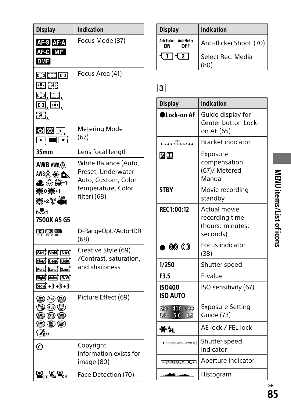 Menu items/list of icons | Sony ILCA-99M2 User Manual | Page 85 / 104