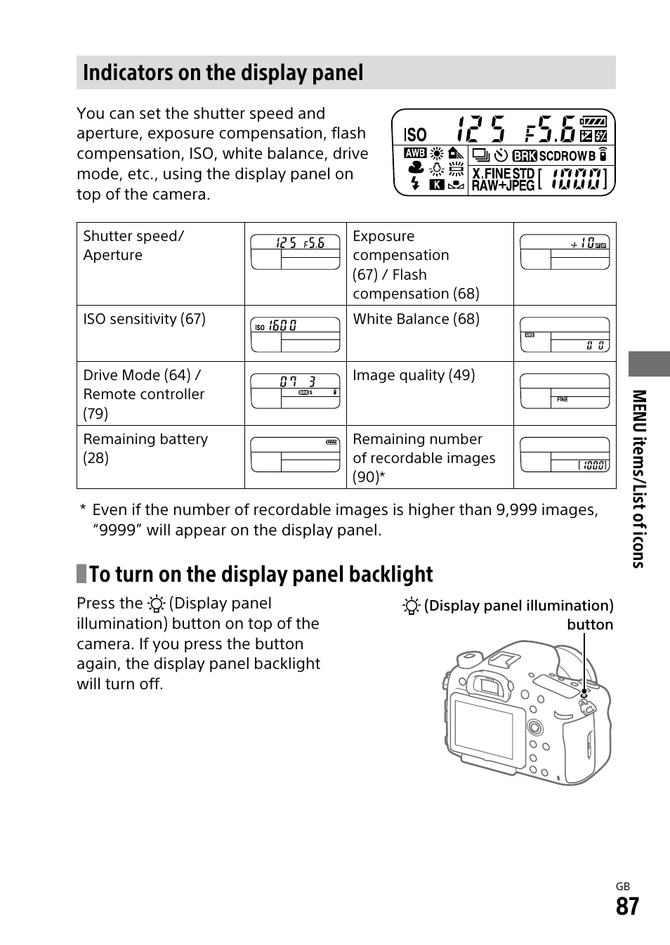 Indicators on the display panel | Sony ILCA-99M2 User Manual | Page 87 / 104