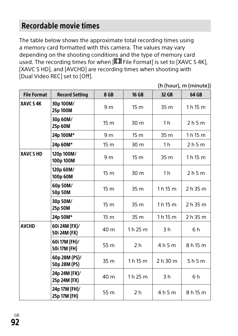 Recordable movie times | Sony ILCA-99M2 User Manual | Page 92 / 104