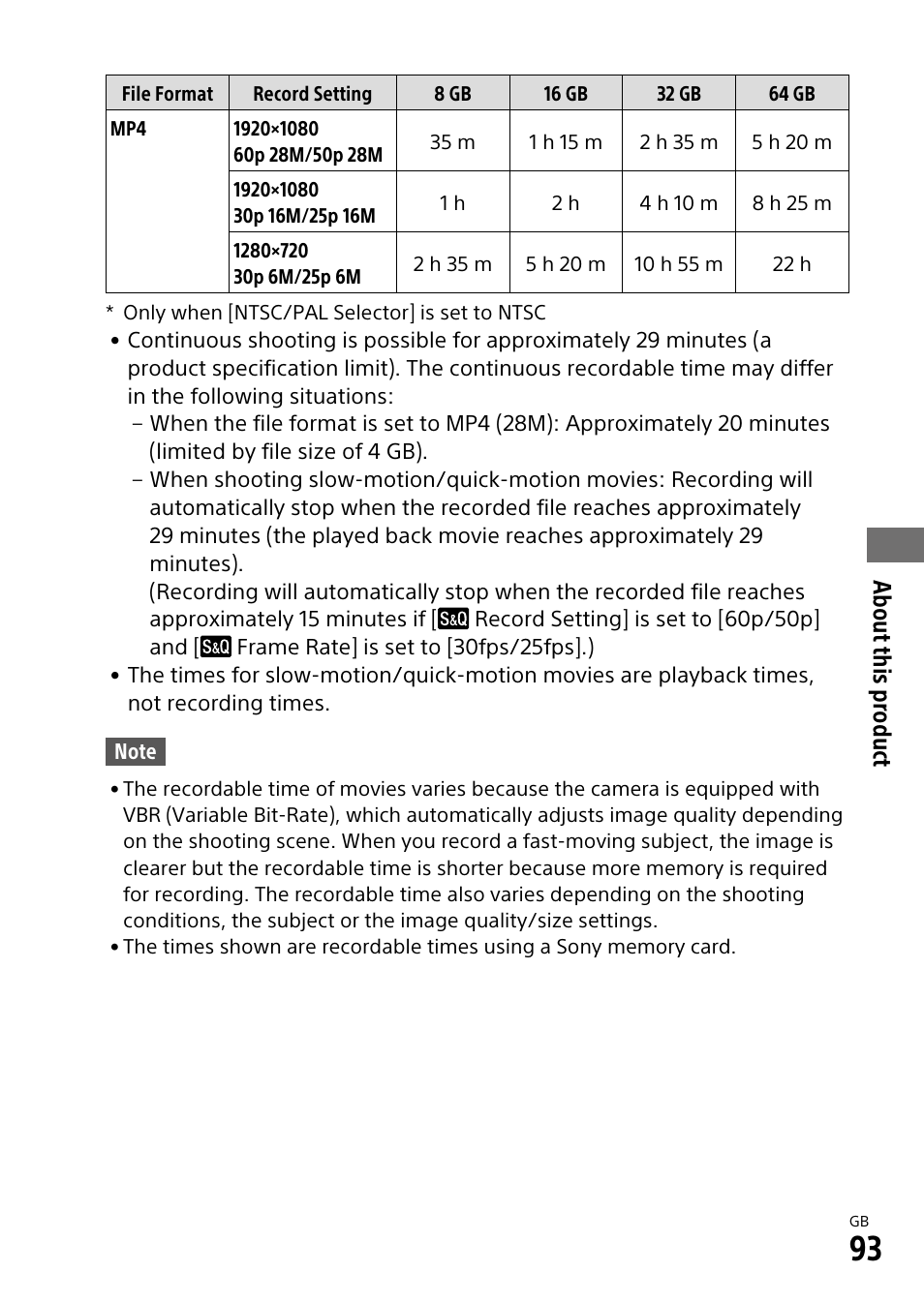 About this product | Sony ILCA-99M2 User Manual | Page 93 / 104