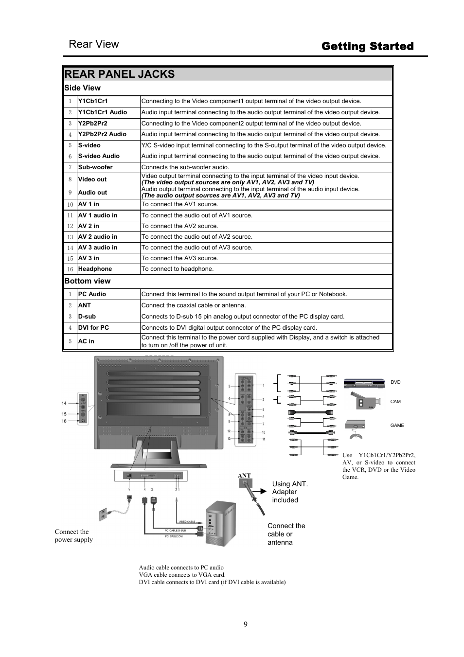 Rear view getting started, Rear panel jacks | Digimate DGL32 User Manual | Page 10 / 26