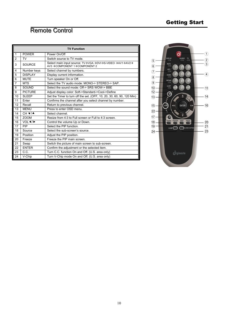 Getting start | Digimate DGL32 User Manual | Page 11 / 26
